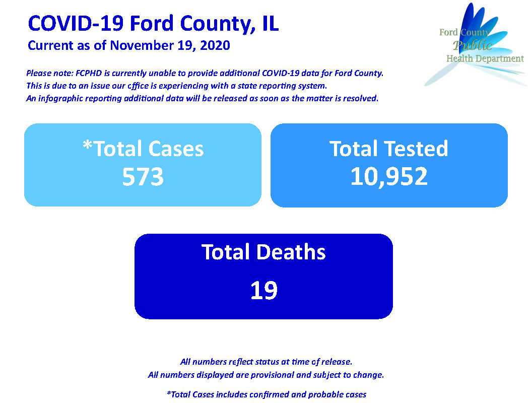 Ford County COVID cases Nov. 19